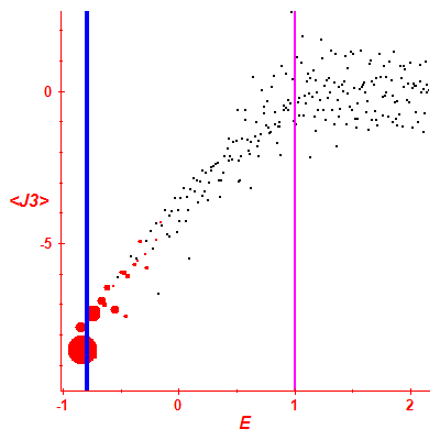 Peres lattice <J3>